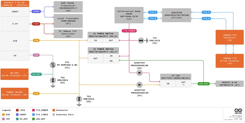 機械図面 - Arduino ASX00073 UNO SPEシールド